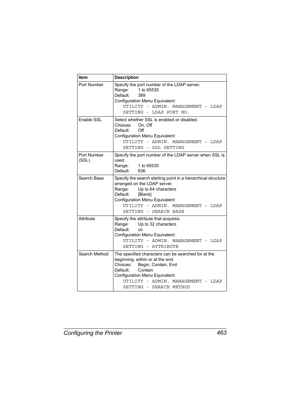 Configuring the printer 463 | Konica Minolta MAGICOLOR 4695MF User Manual | Page 487 / 546