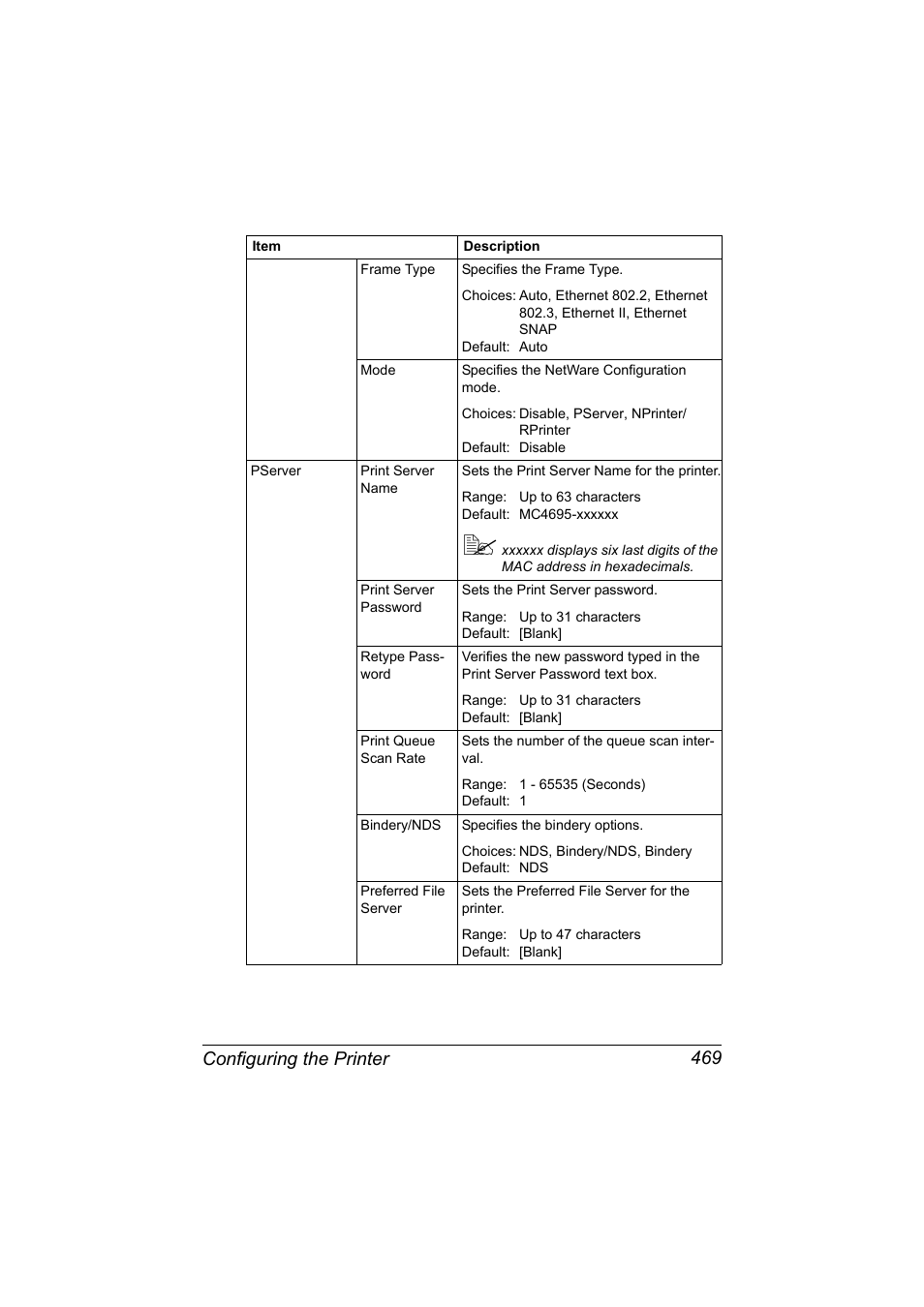 Configuring the printer 469 | Konica Minolta MAGICOLOR 4695MF User Manual | Page 493 / 546