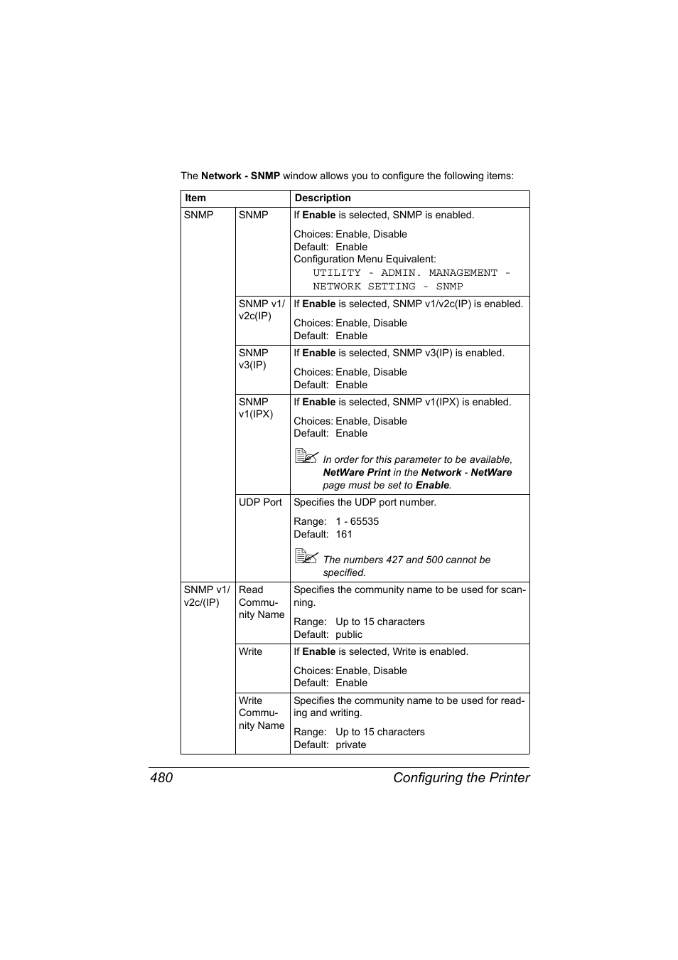 Configuring the printer 480 | Konica Minolta MAGICOLOR 4695MF User Manual | Page 504 / 546