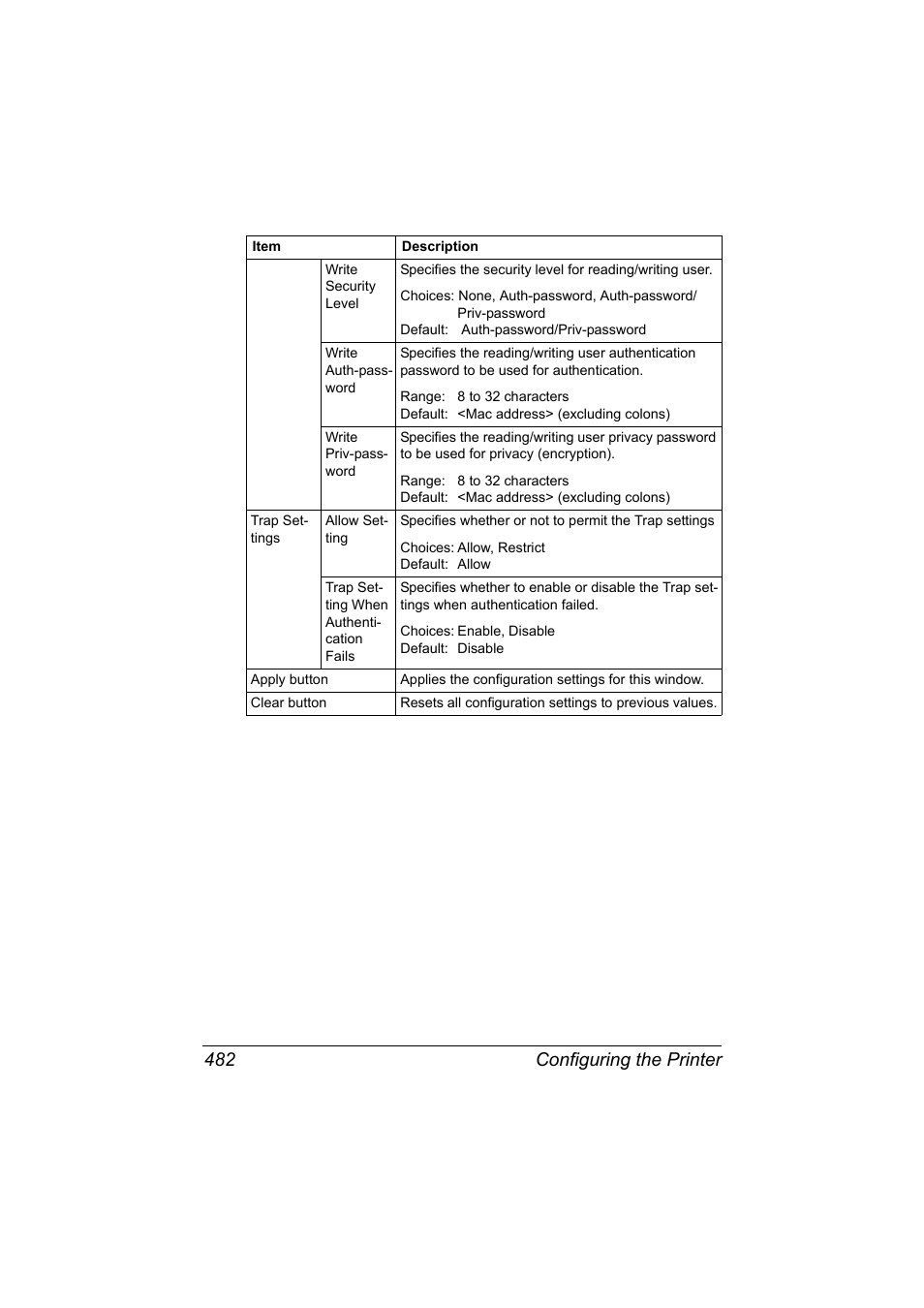 Configuring the printer 482 | Konica Minolta MAGICOLOR 4695MF User Manual | Page 506 / 546