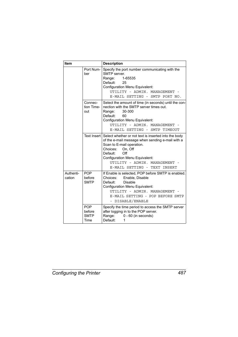 Configuring the printer 487 | Konica Minolta MAGICOLOR 4695MF User Manual | Page 511 / 546