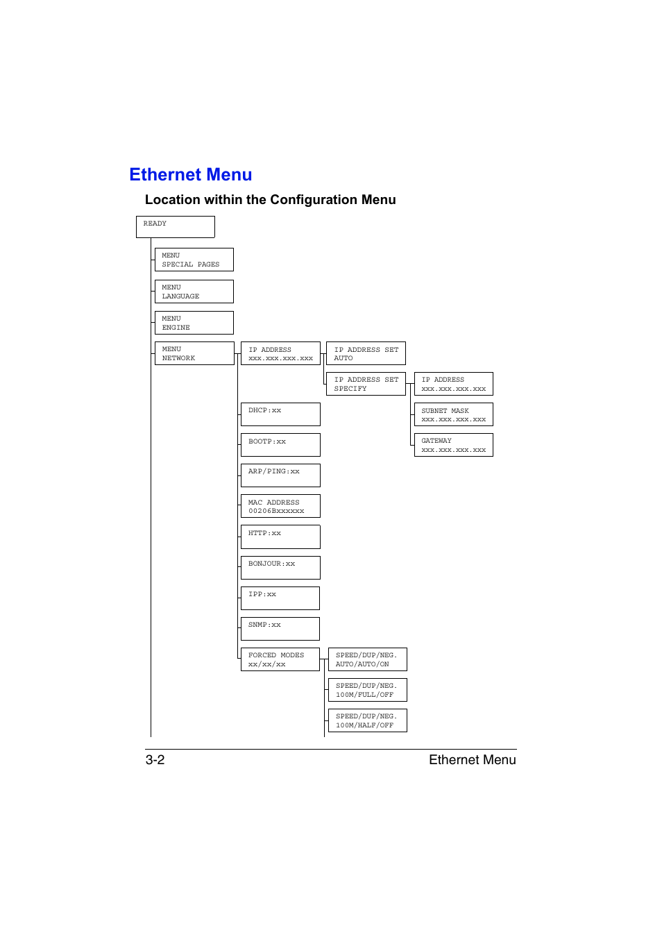 Ethernet menu, Location within the configuration menu, Ethernet menu -2 | Location within the configuration menu -2, Ethernet menu 3-2 | Konica Minolta magicolor 3730DN User Manual | Page 111 / 187