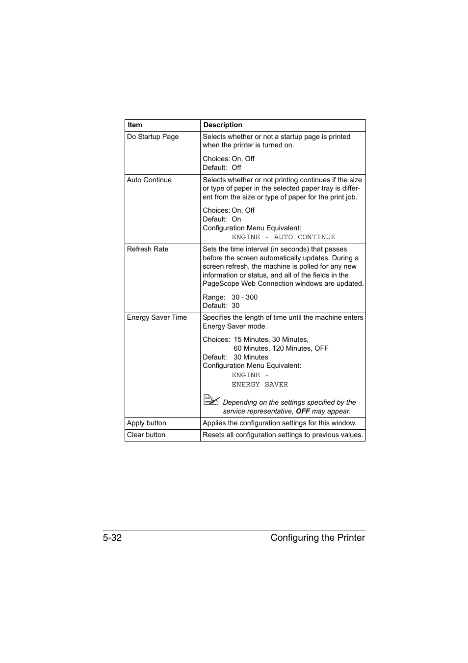 Configuring the printer 5-32 | Konica Minolta magicolor 3730DN User Manual | Page 169 / 187
