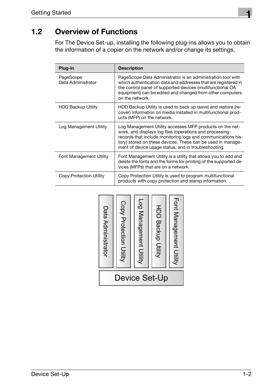 2 overview of functions, Overview of functions -2, Device set-up | Konica Minolta Copy Protection Utility User Manual | Page 7 / 67