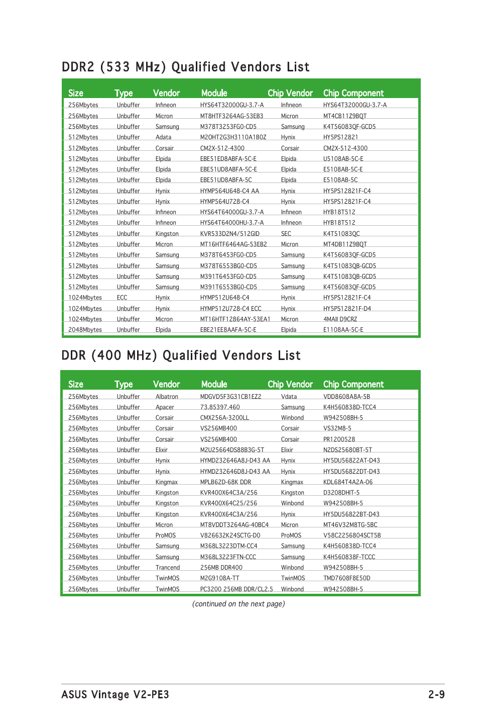 9 asus vintage v2-pe3, Size type vendor module chip vendor chip component | Asus V2-PE3 User Manual | Page 25 / 85