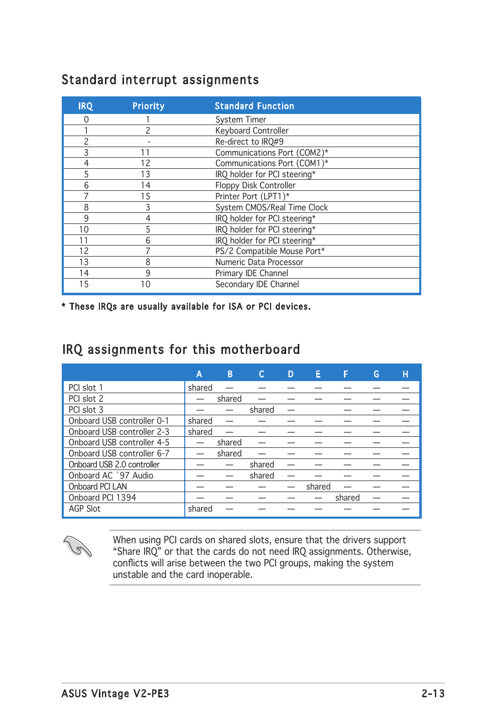 Standard interrupt assignments, Irq assignments for this motherboard | Asus V2-PE3 User Manual | Page 29 / 85