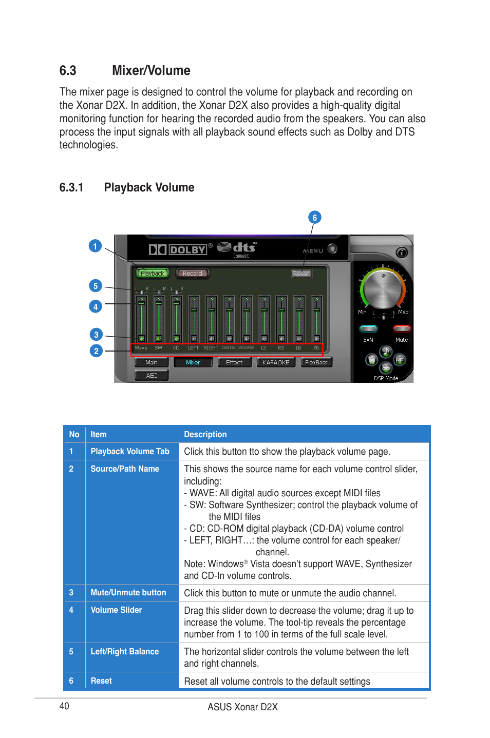 3 mixer/volume, 1 playback volume | Asus D2X User Manual | Page 46 / 88
