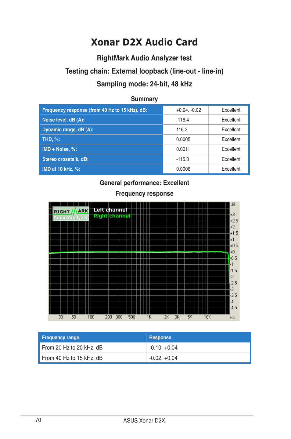 Xonar d2x audio card | Asus D2X User Manual | Page 76 / 88