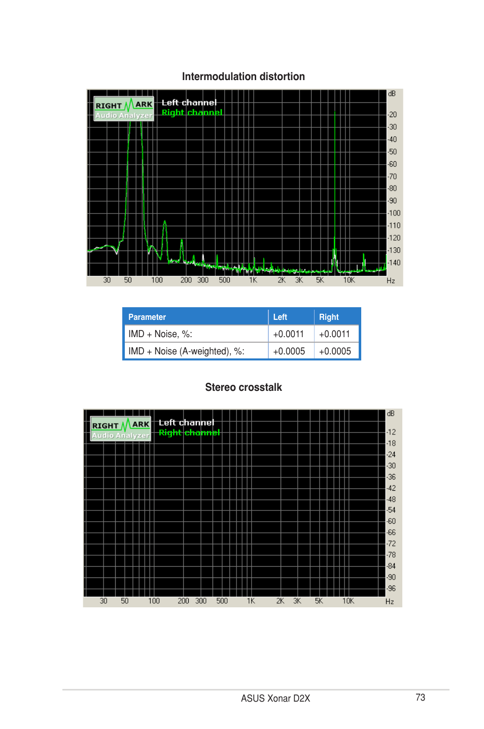 Asus D2X User Manual | Page 79 / 88