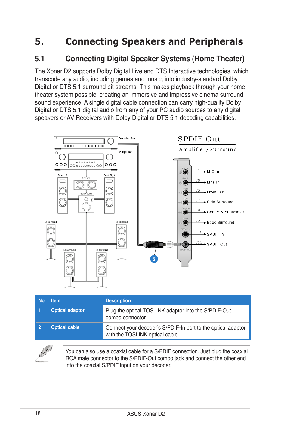 Connecting speakers and peripherals | Asus Audio Card Xonar D2 User Manual | Page 24 / 84