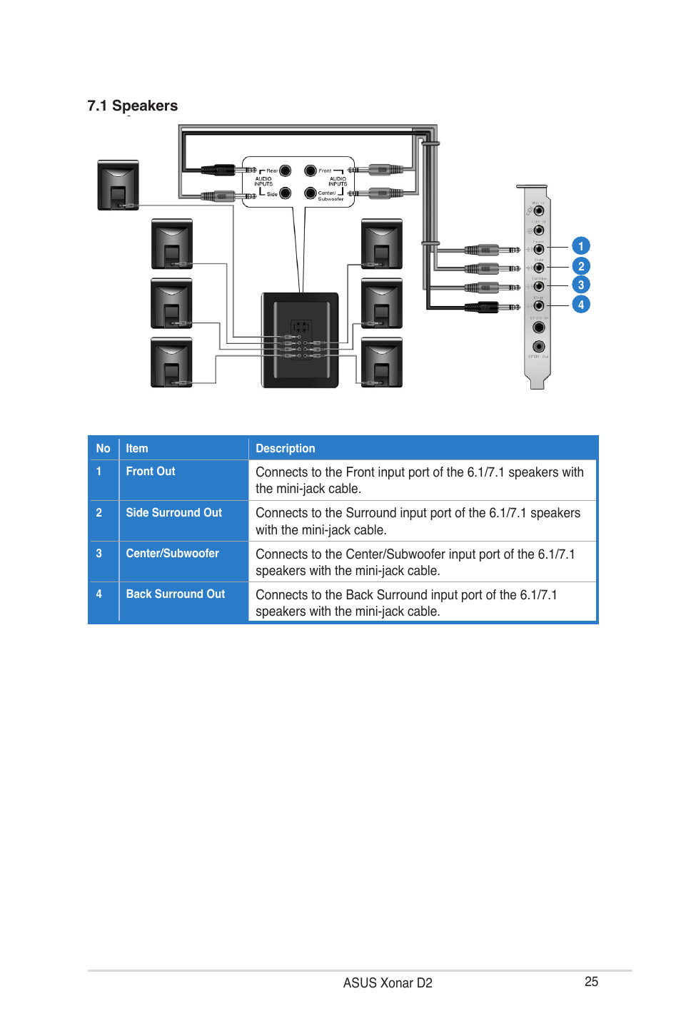 Asus Audio Card Xonar D2 User Manual | Page 31 / 84