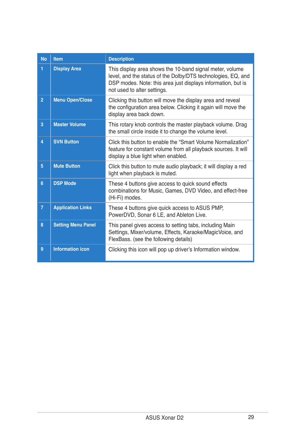 Asus Audio Card Xonar D2 User Manual | Page 35 / 84