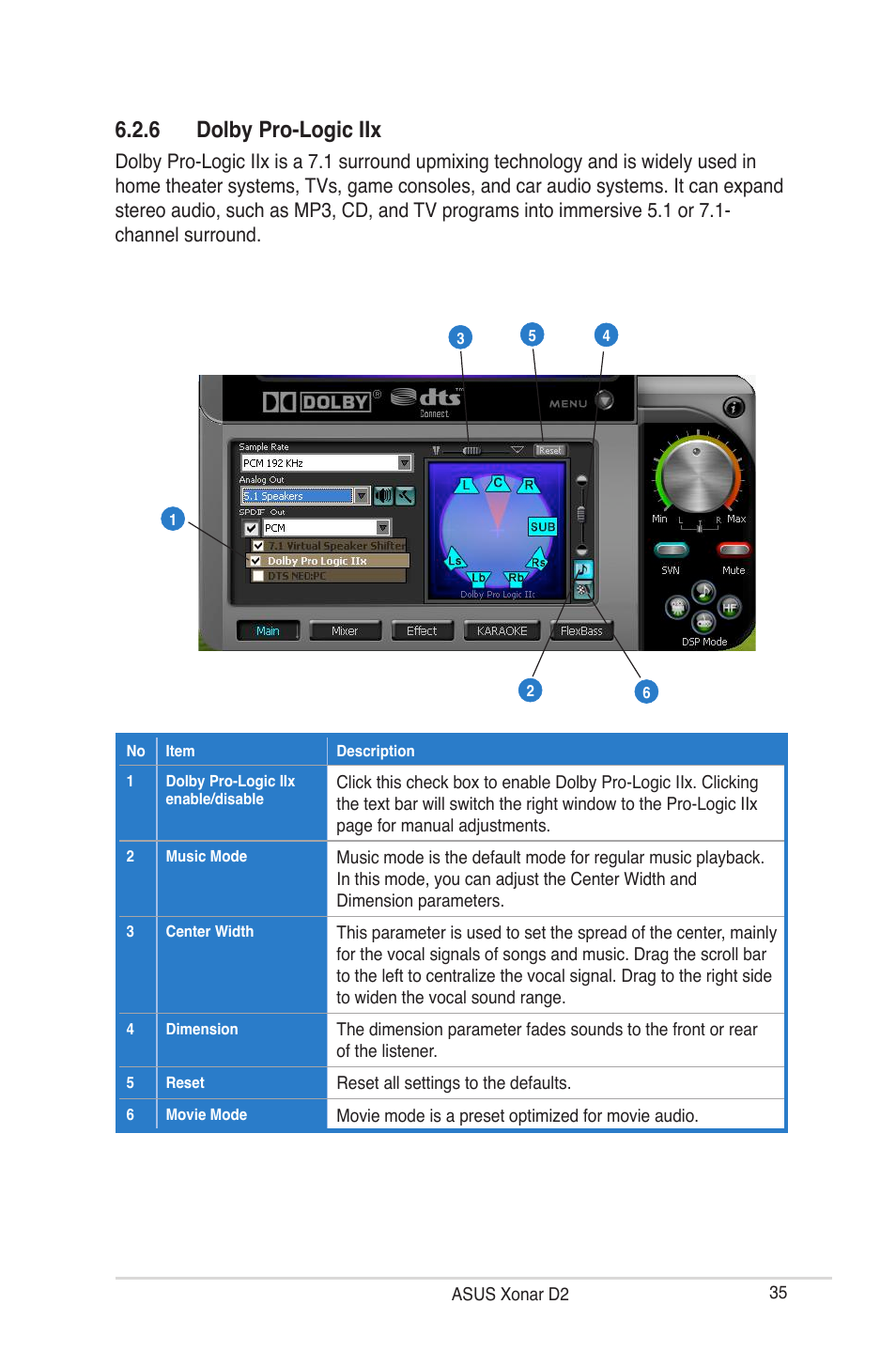 6 dolby pro-logic iix | Asus Audio Card Xonar D2 User Manual | Page 41 / 84