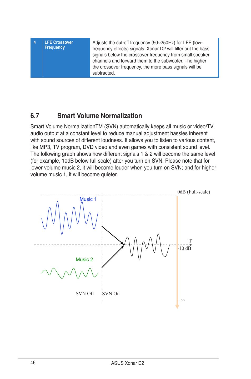 7 smart volume normalization | Asus Audio Card Xonar D2 User Manual | Page 52 / 84