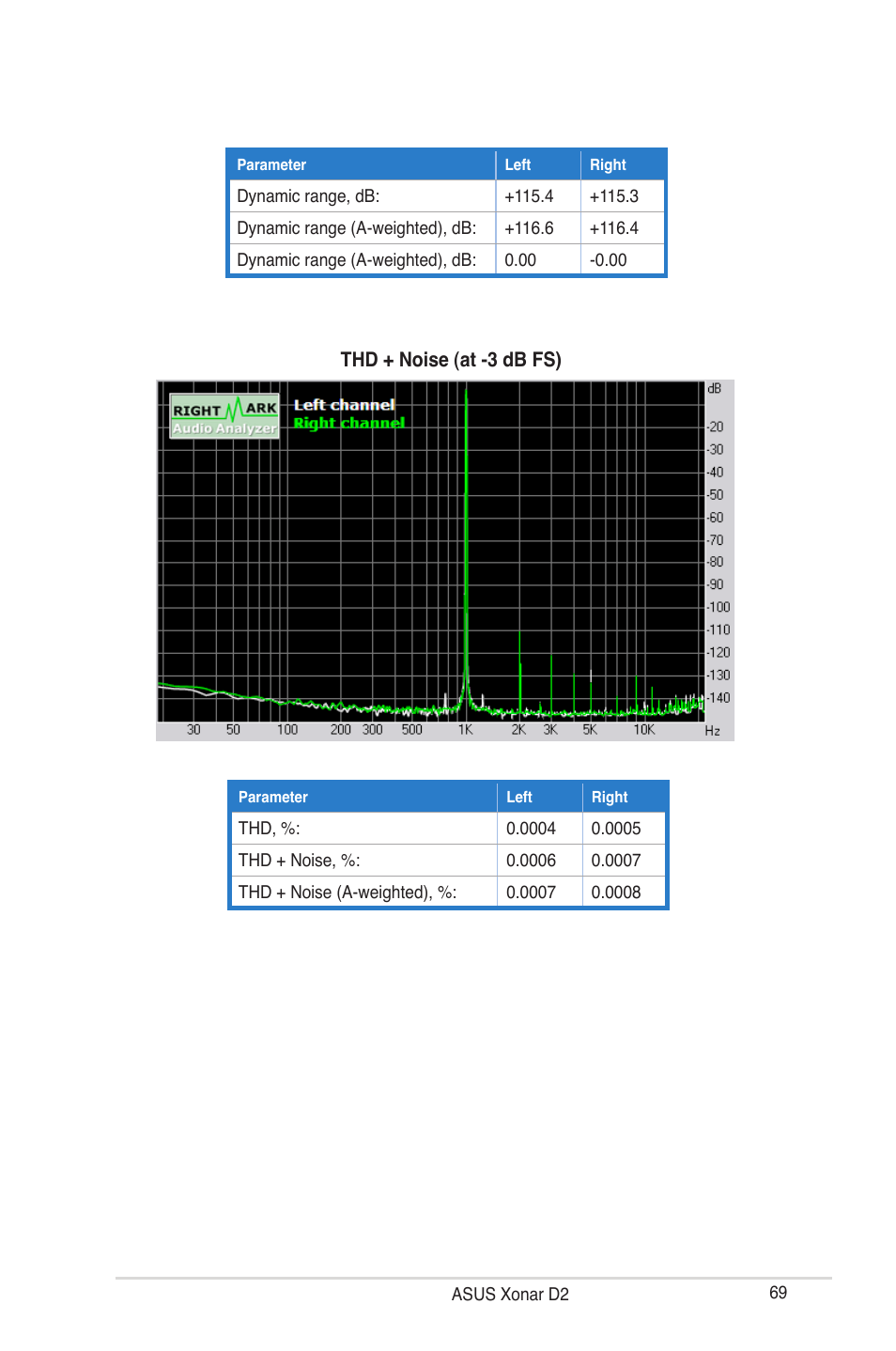 Asus Audio Card Xonar D2 User Manual | Page 75 / 84