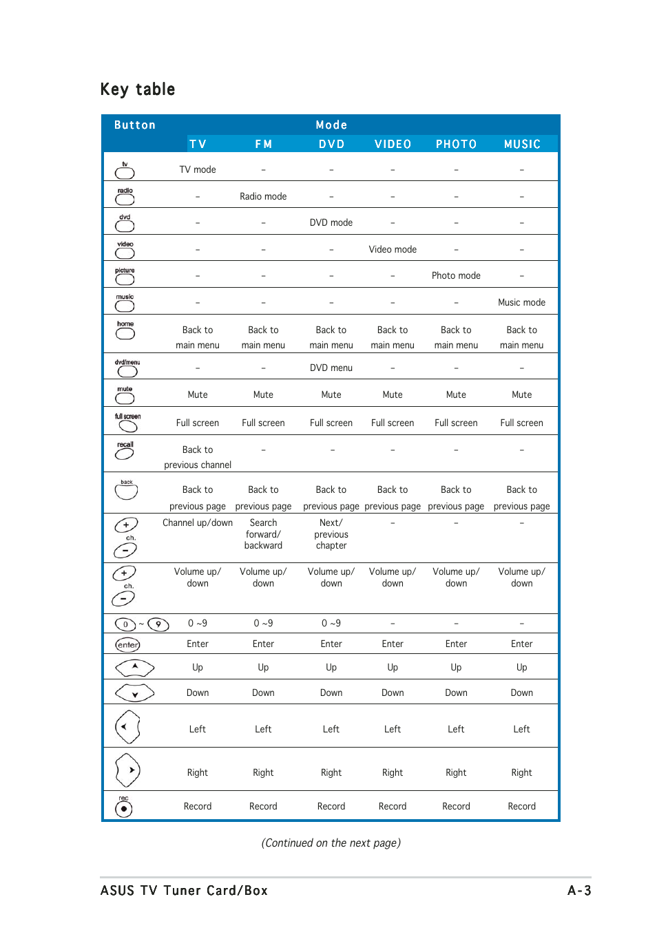 Key table | Asus My Cinema U3000 User Manual | Page 57 / 62