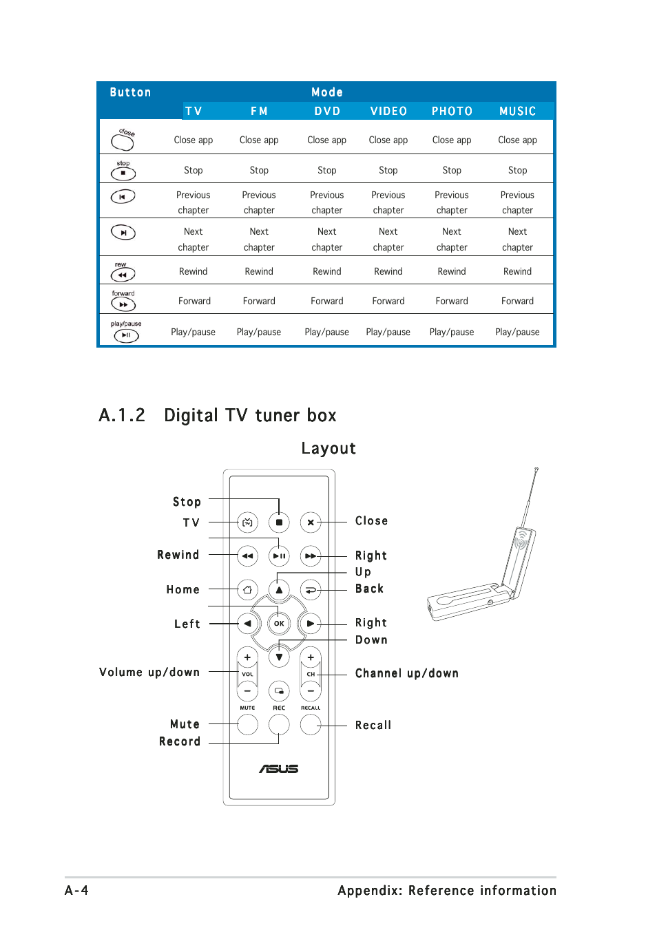 A.1.2, Layout | Asus My Cinema U3000 User Manual | Page 58 / 62