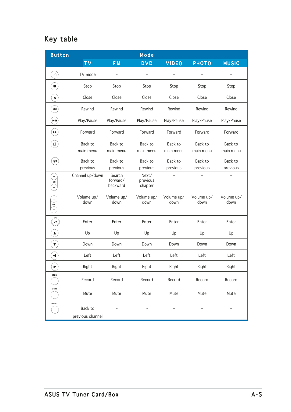 Key table | Asus My Cinema U3000 User Manual | Page 59 / 62