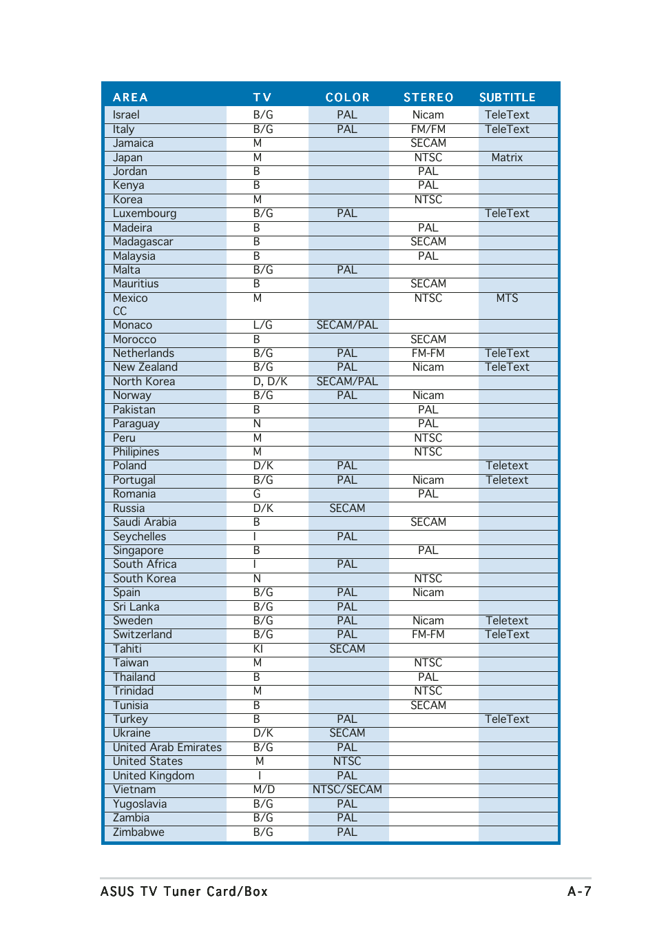 Asus My Cinema U3000 User Manual | Page 61 / 62