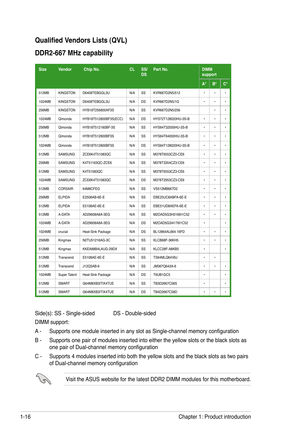 Asus M2A-VM User Manual | Page 28 / 92