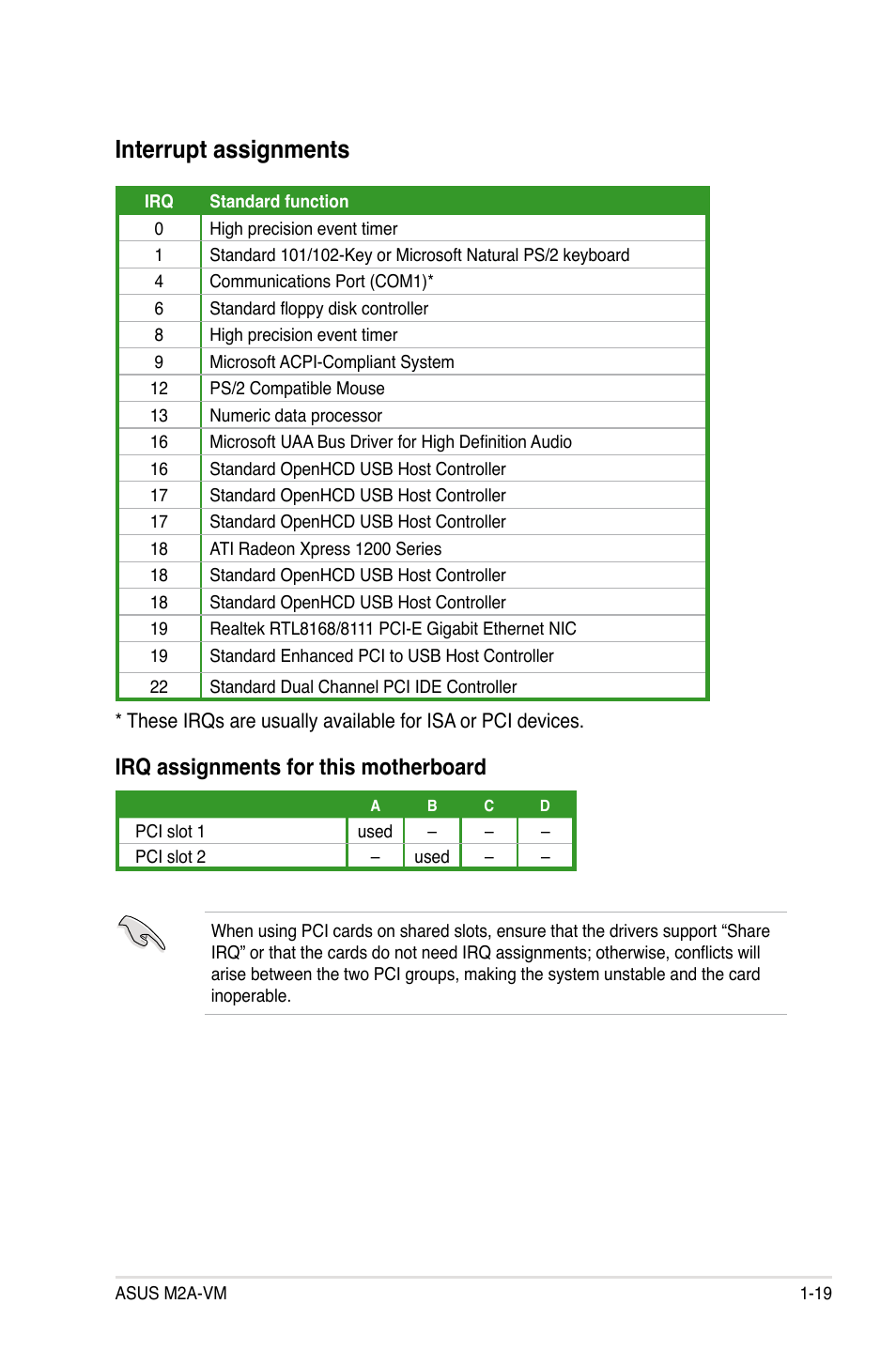 Interrupt assignments, Irq assignments for this motherboard | Asus M2A-VM User Manual | Page 31 / 92