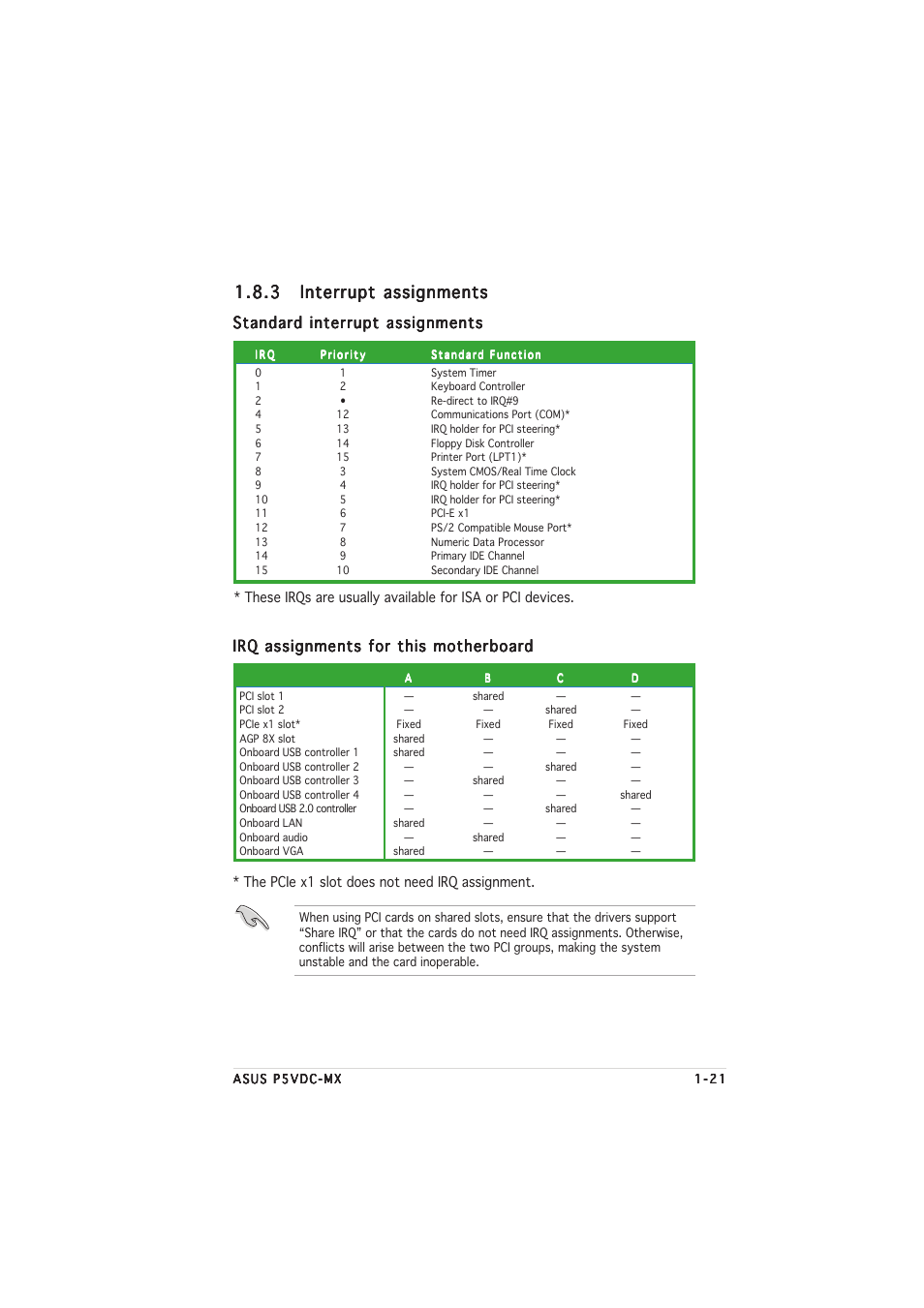 Standard interrupt assignments, Irq assignments for this motherboard | Asus Motherboard P5VDC-MX User Manual | Page 33 / 94