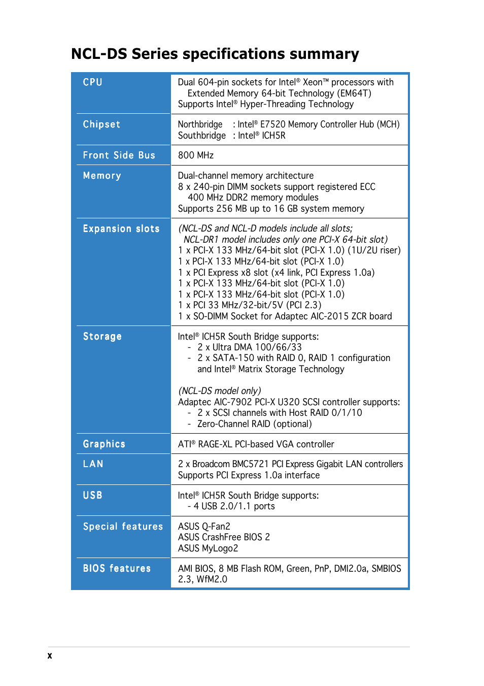 Ncl-ds series specifications summary | Asus Motherboard NCL-DS User Manual | Page 10 / 108