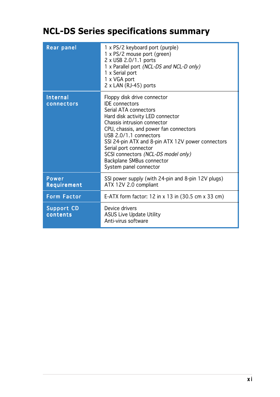 Ncl-ds series specifications summary | Asus Motherboard NCL-DS User Manual | Page 11 / 108