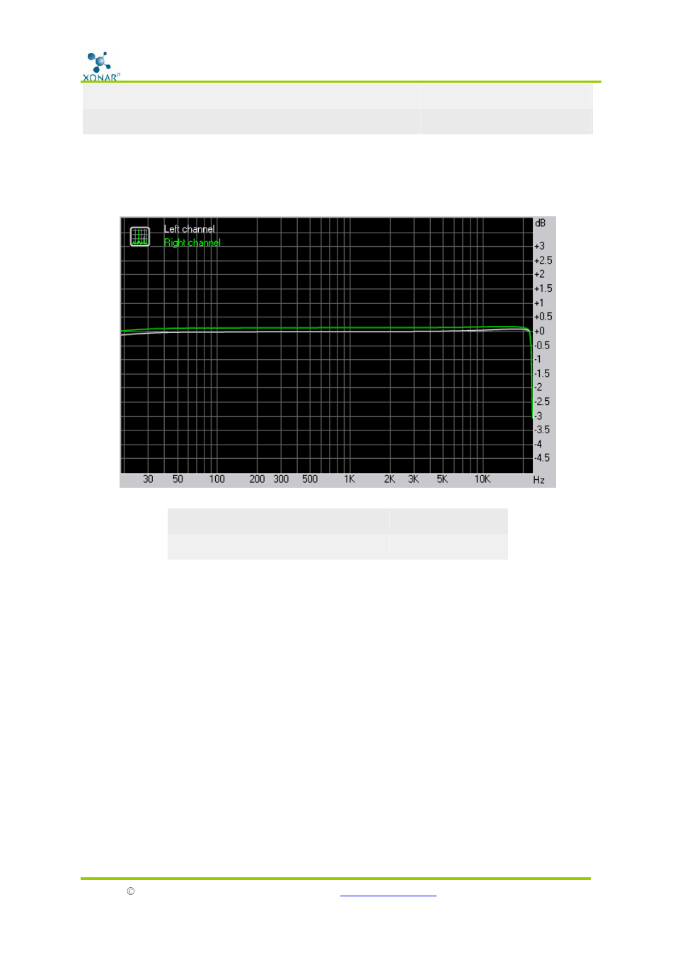 Frequency response, Noise level | Asus D2 User Manual | Page 13 / 17