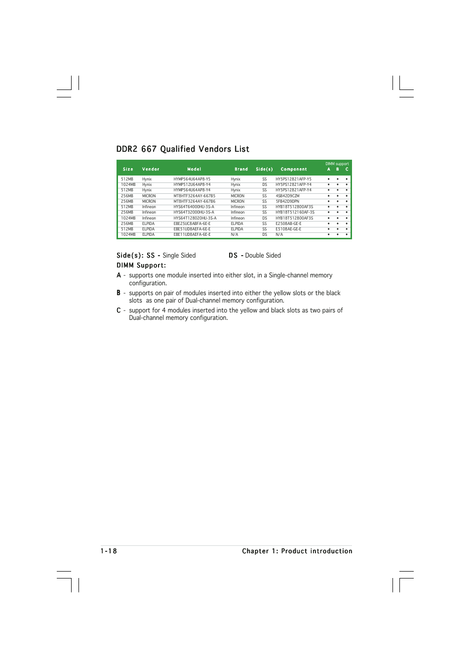 Ddr2 667 qualified vendors list | Asus Motherboard P5LD2-VM DH User Manual | Page 30 / 98