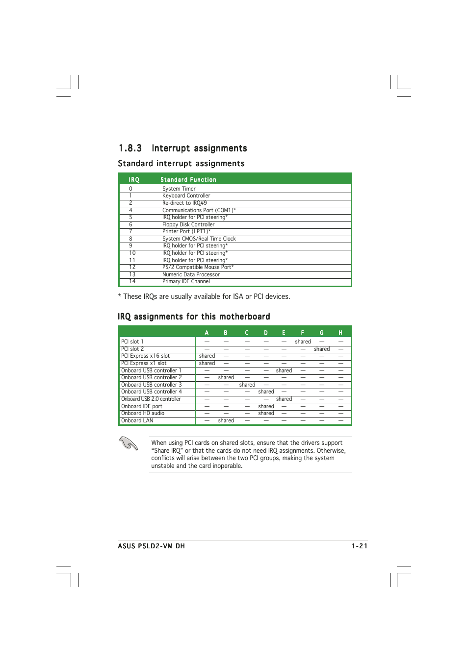 Standard interrupt assignments, Irq assignments for this motherboard | Asus Motherboard P5LD2-VM DH User Manual | Page 33 / 98