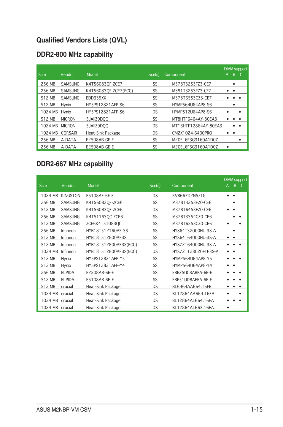 Ddr2-667 mhz capability, Asus m2nbp-vm csm 1-15 | Asus M2NBP-VM CSM User Manual | Page 25 / 96