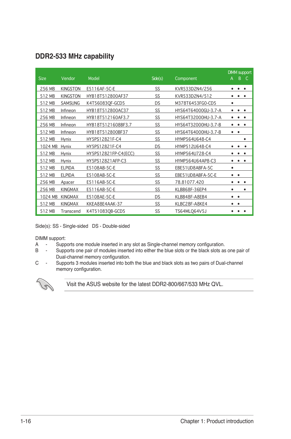 Ddr2-533 mhz capability, 16 chapter 1: product introduction | Asus M2NBP-VM CSM User Manual | Page 26 / 96