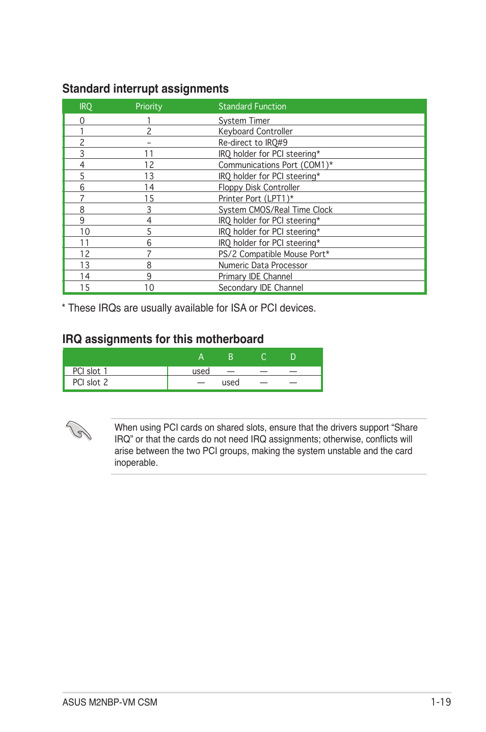 Standard interrupt assignments, Irq assignments for this motherboard | Asus M2NBP-VM CSM User Manual | Page 29 / 96