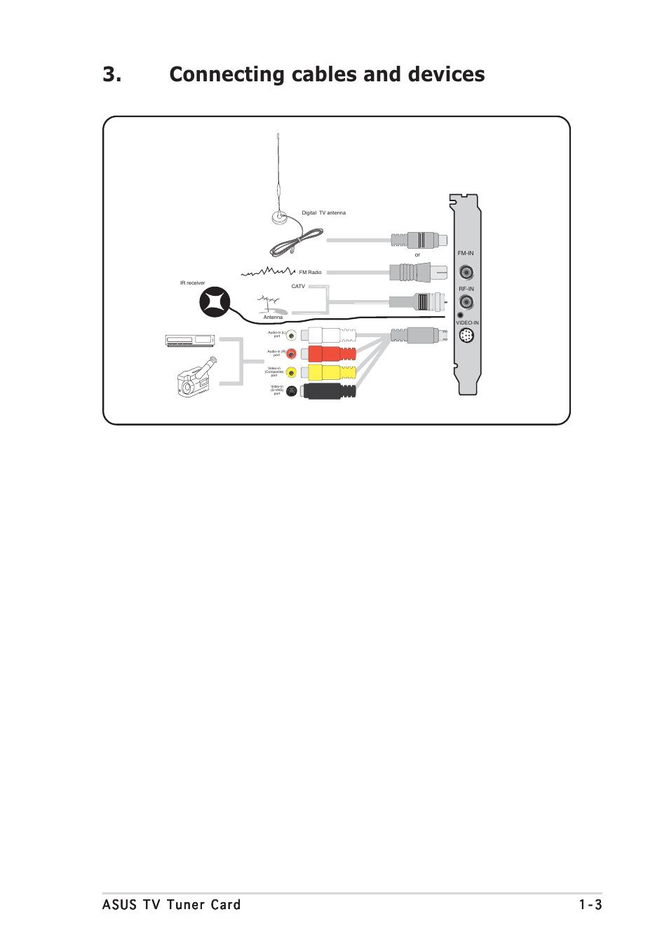 Connecting cables and devices | Asus My Cinema P7131D User Manual | Page 3 / 10