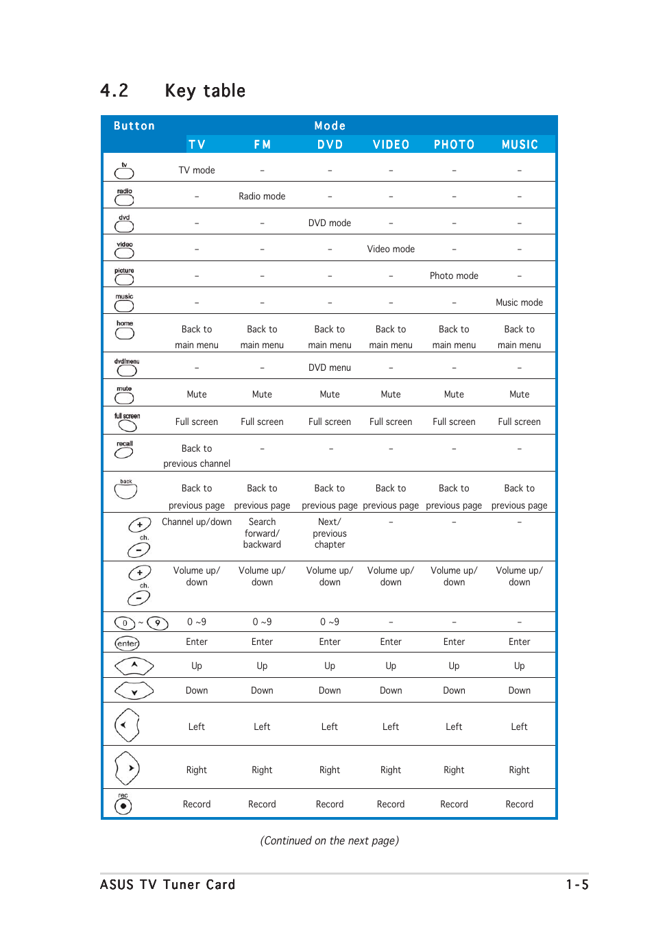 Asus My Cinema P7131D User Manual | Page 5 / 10