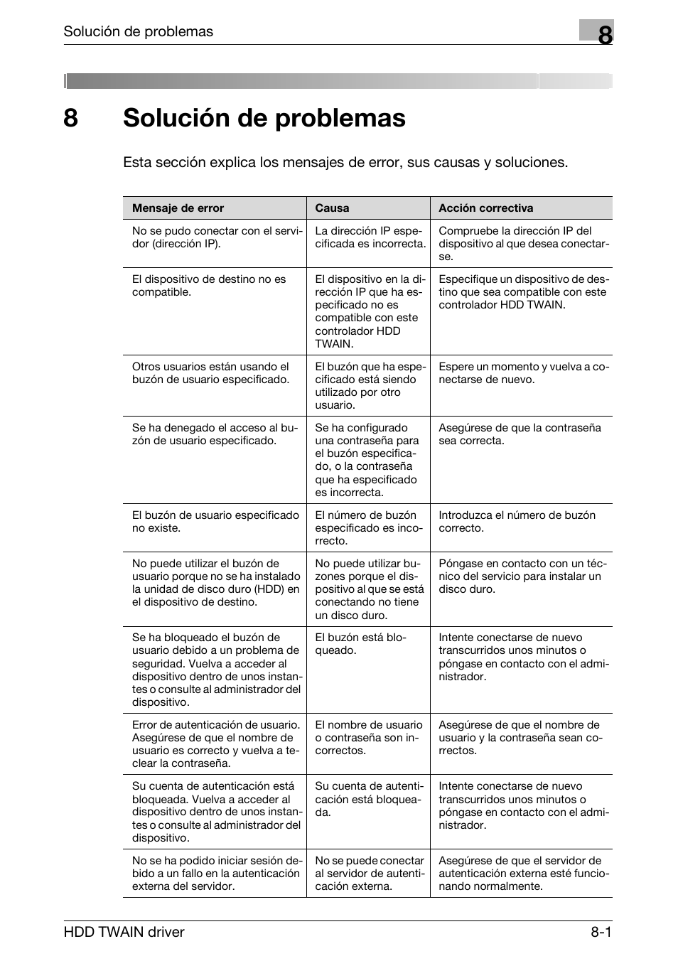 8 solución de problemas, Solución de problemas, 8solución de problemas | Konica Minolta bizhub PRO 1200 User Manual | Page 40 / 43