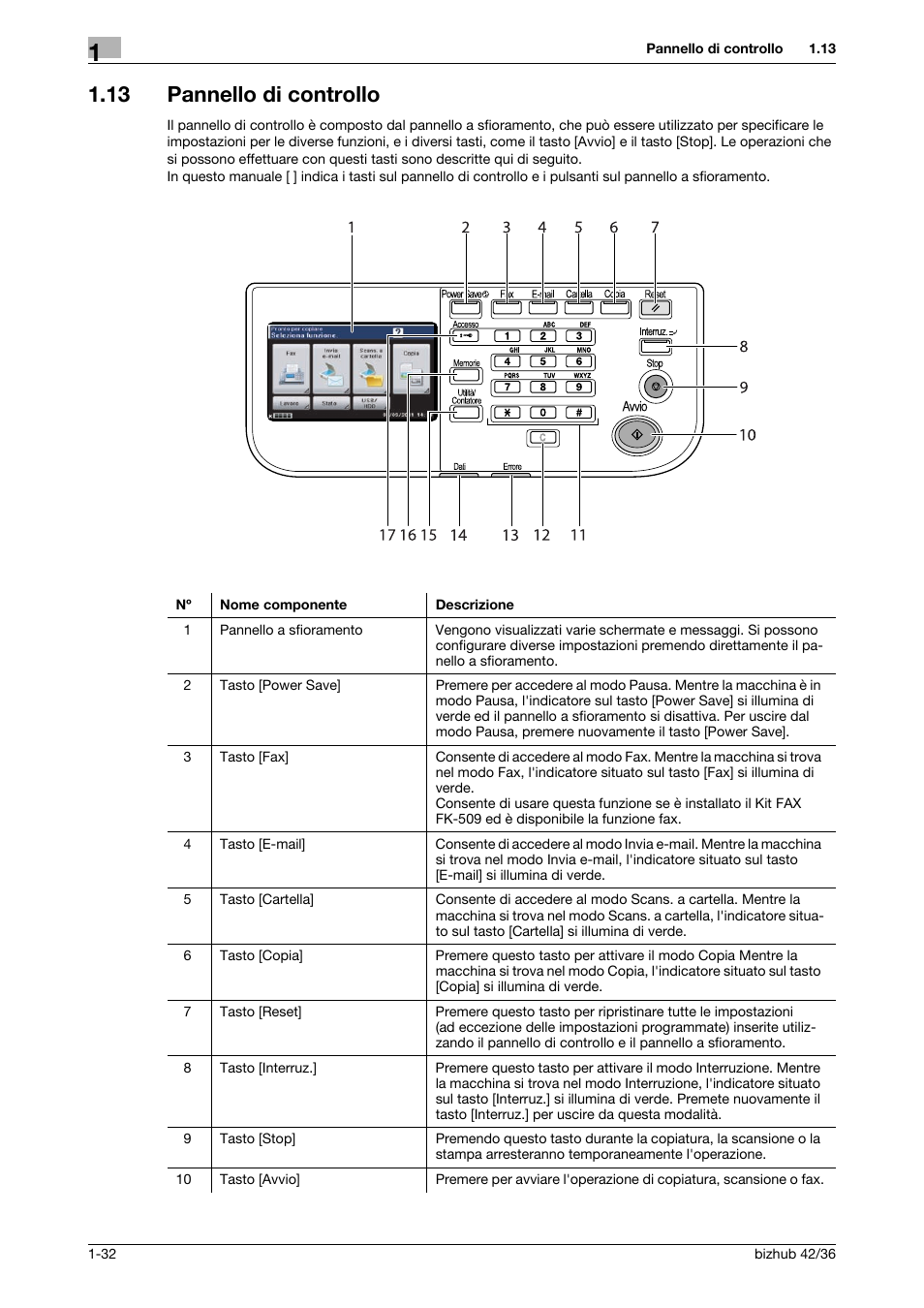 13 pannello di controllo, Pannello di controllo -32 | Konica Minolta bizhub 36 User Manual | Page 38 / 186