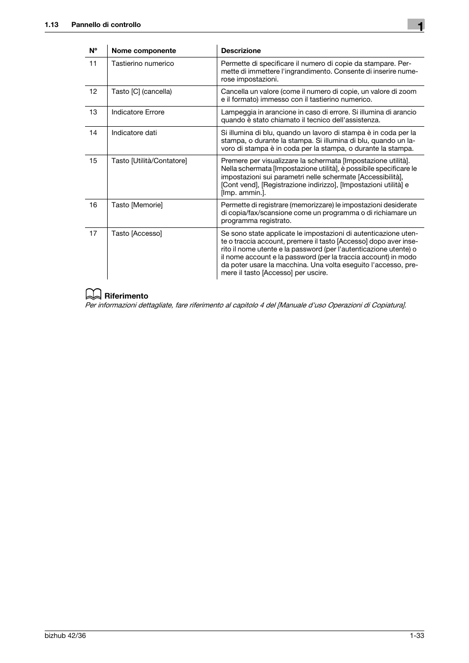 Konica Minolta bizhub 36 User Manual | Page 39 / 186