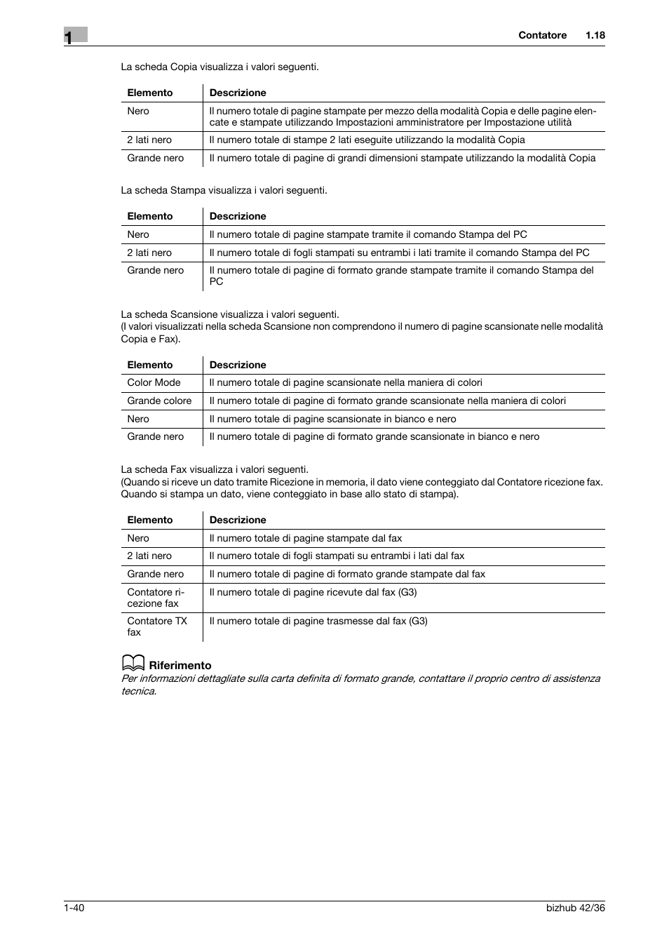 Konica Minolta bizhub 36 User Manual | Page 46 / 186