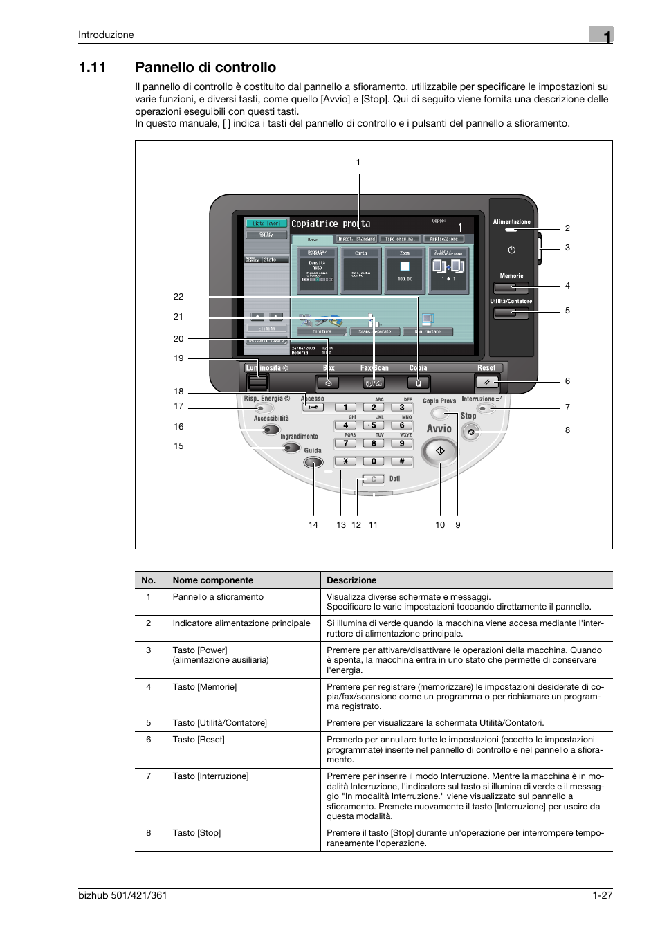 11 pannello di controllo, Pannello di controllo -27 | Konica Minolta bizhub 421 User Manual | Page 33 / 264