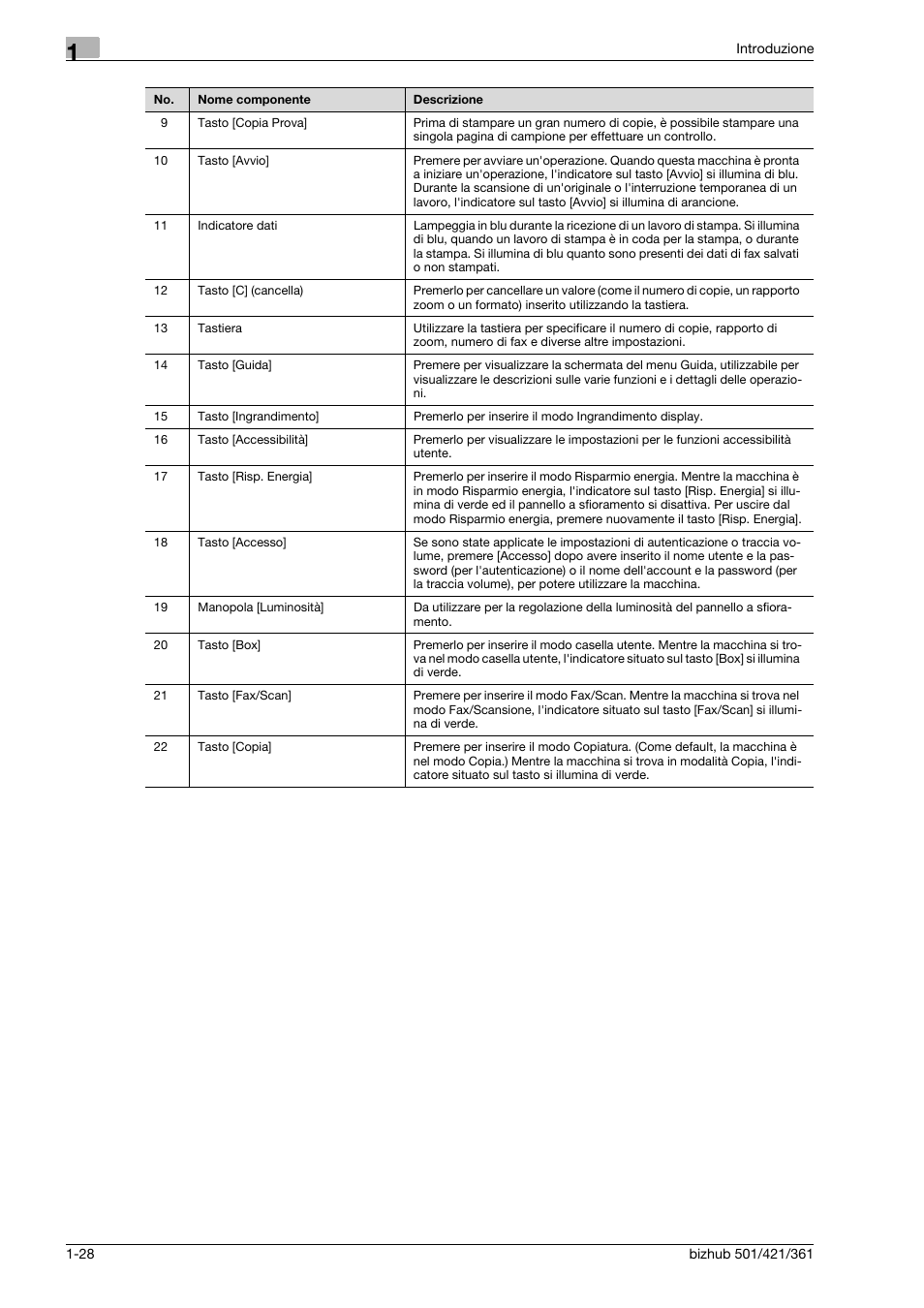 Konica Minolta bizhub 421 User Manual | Page 34 / 264