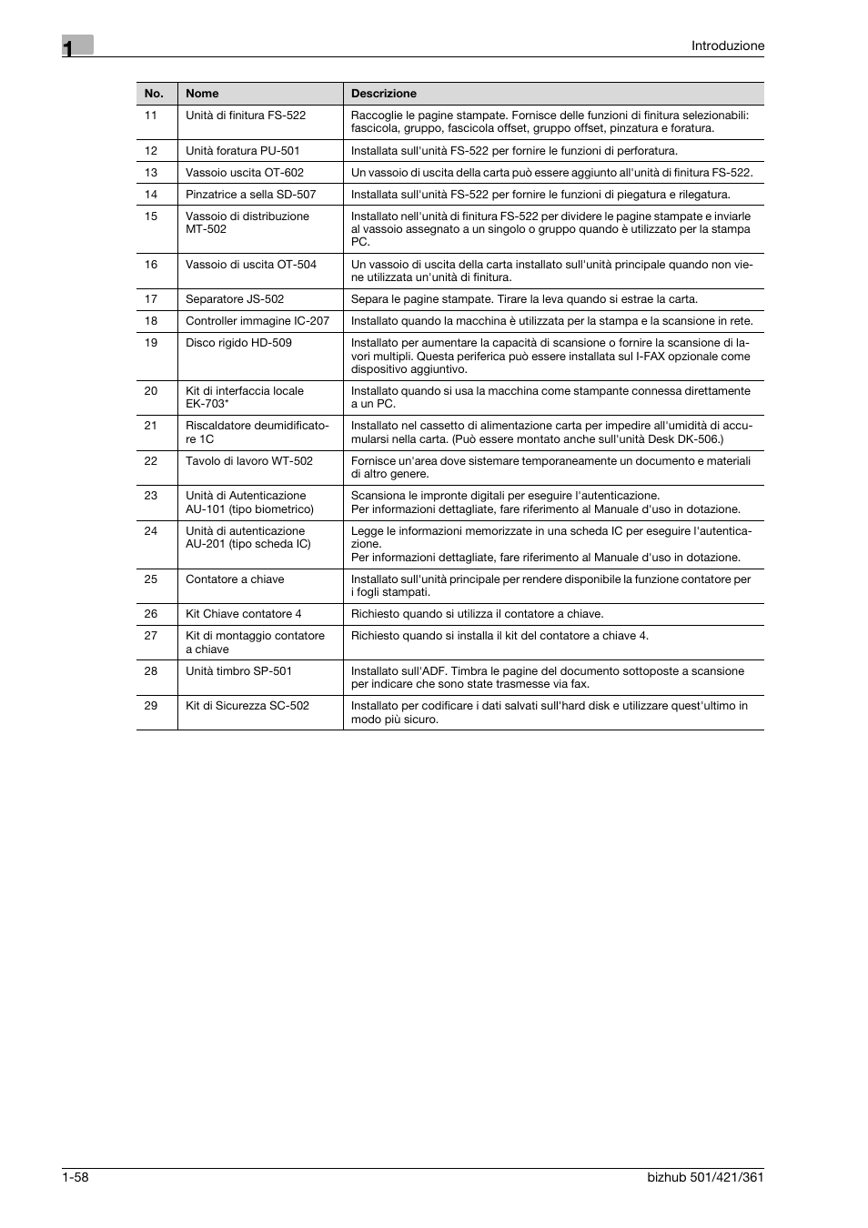 Konica Minolta bizhub 421 User Manual | Page 64 / 264