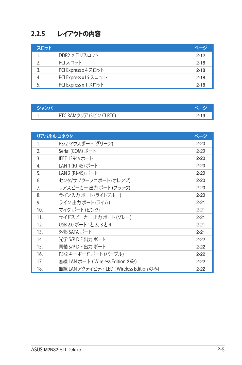 5 レイアウトの内容 | Asus Deluxe M2N32-SLI User Manual | Page 31 / 170