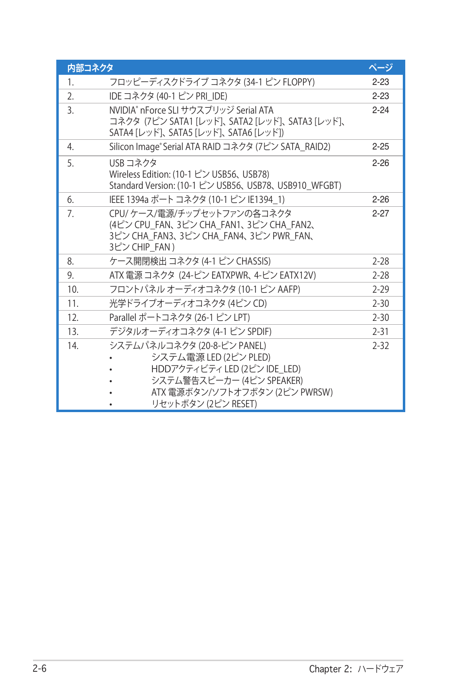 Asus Deluxe M2N32-SLI User Manual | Page 32 / 170