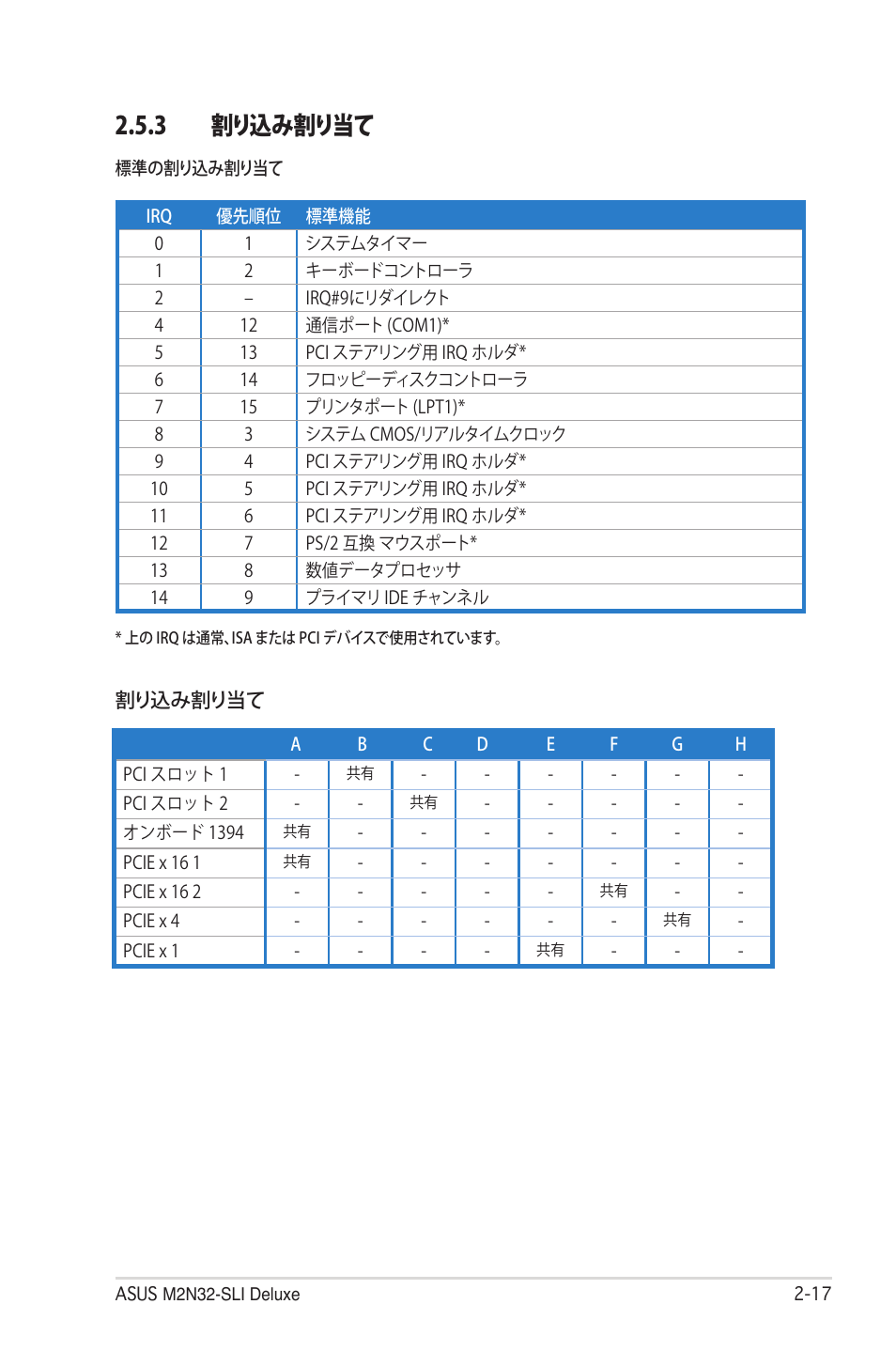 3 割り込み割り当て | Asus Deluxe M2N32-SLI User Manual | Page 43 / 170