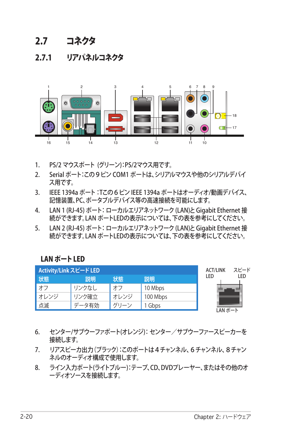 7 コネクタ, 1 リアパネルコネクタ, Lan ポート led | Asus Deluxe M2N32-SLI User Manual | Page 46 / 170