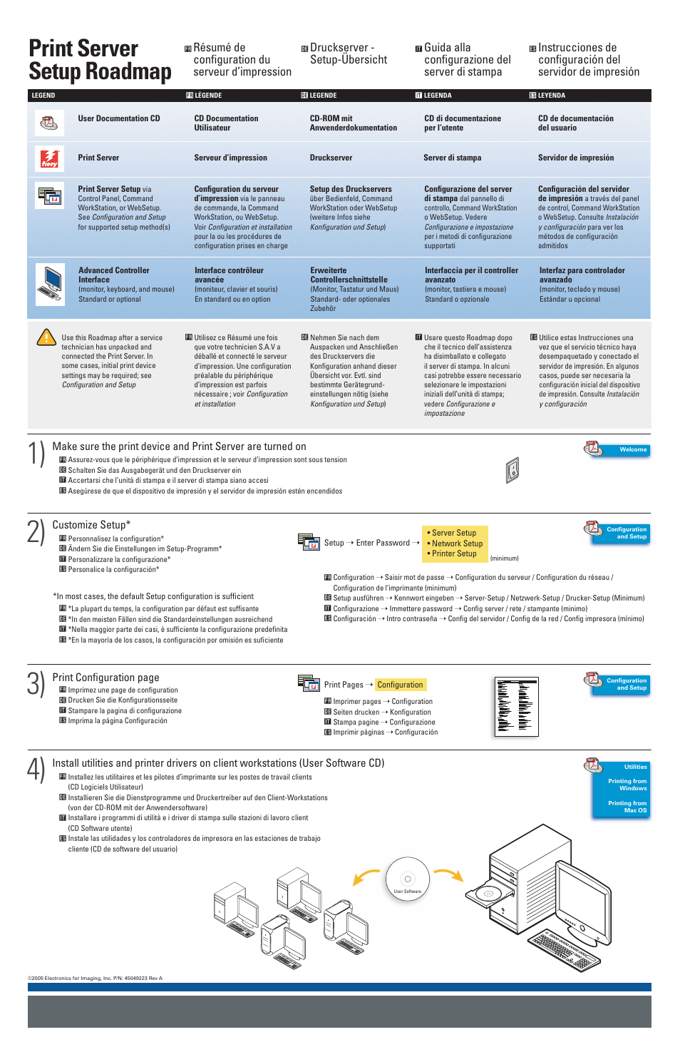 Konica Minolta bizhub PRO C500 User Manual | 2 pages