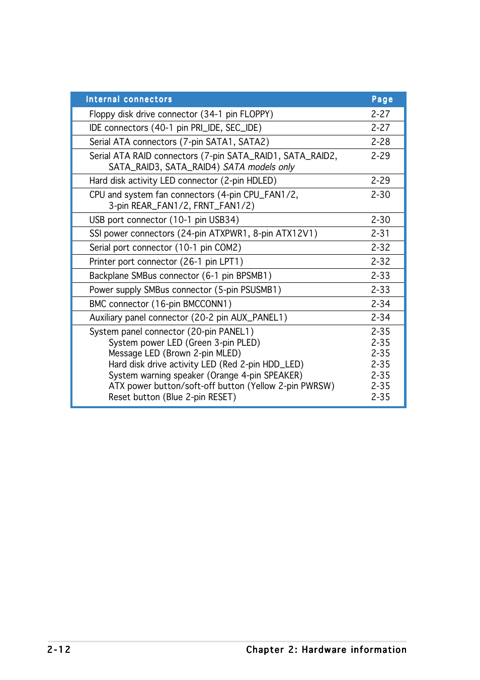 Asus NCCH-DR User Manual | Page 32 / 110