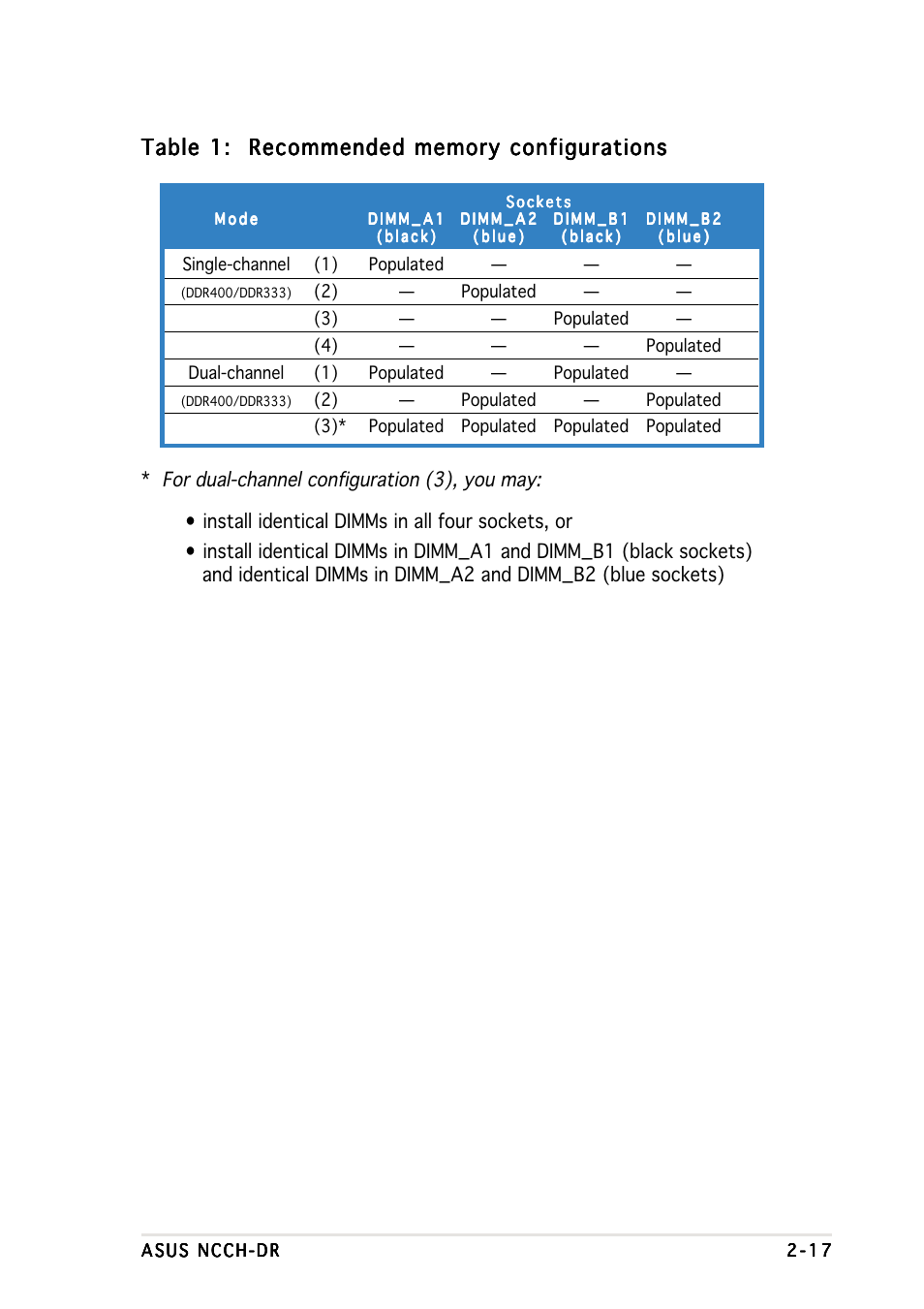 Asus NCCH-DR User Manual | Page 37 / 110
